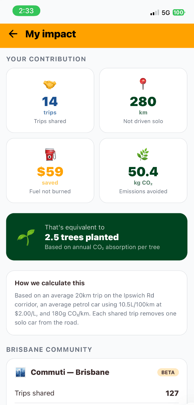 Commuti My Impact screen showing trips shared, km saved, fuel and CO₂ avoided